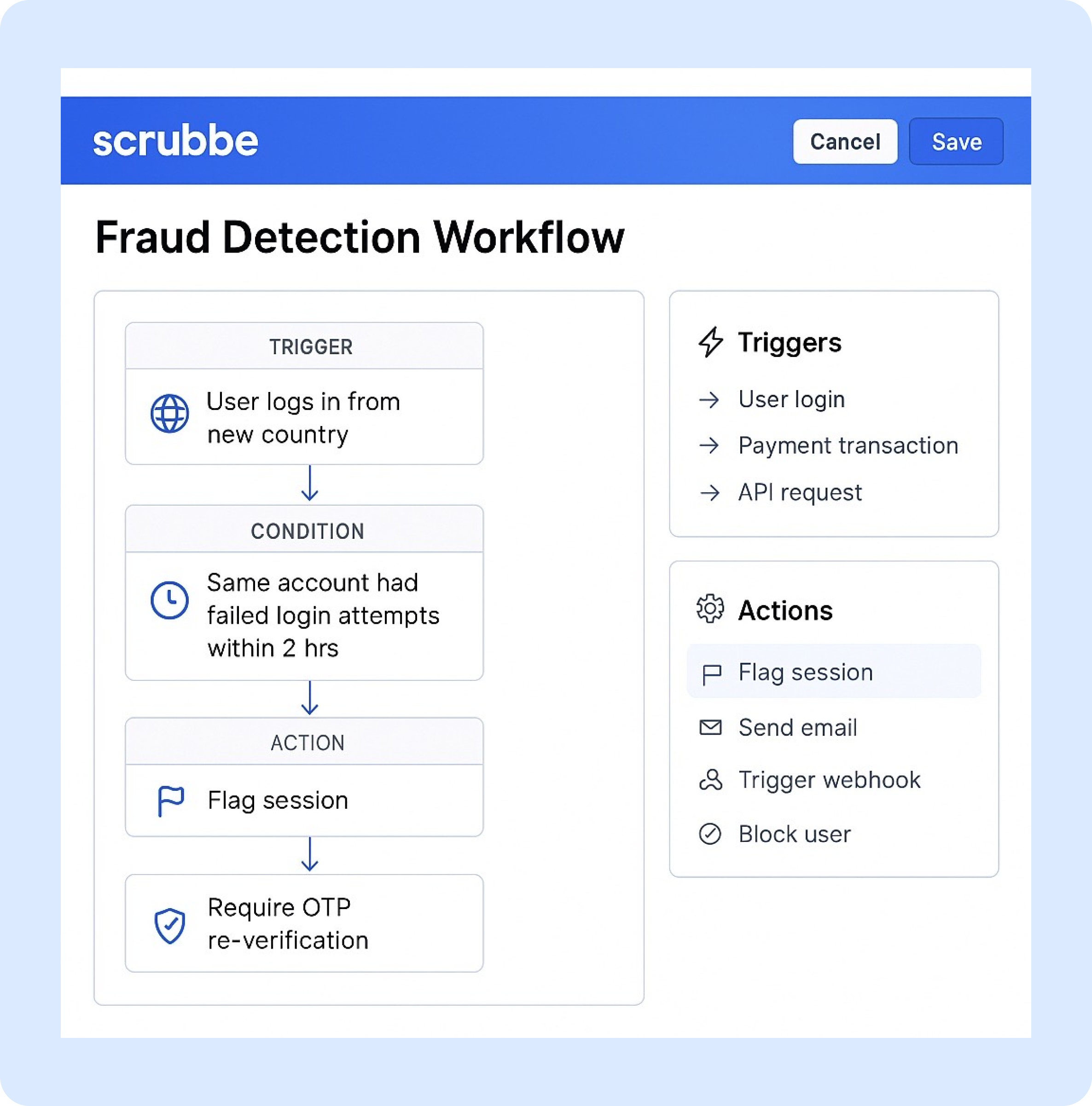 Fraud Detection Workflow