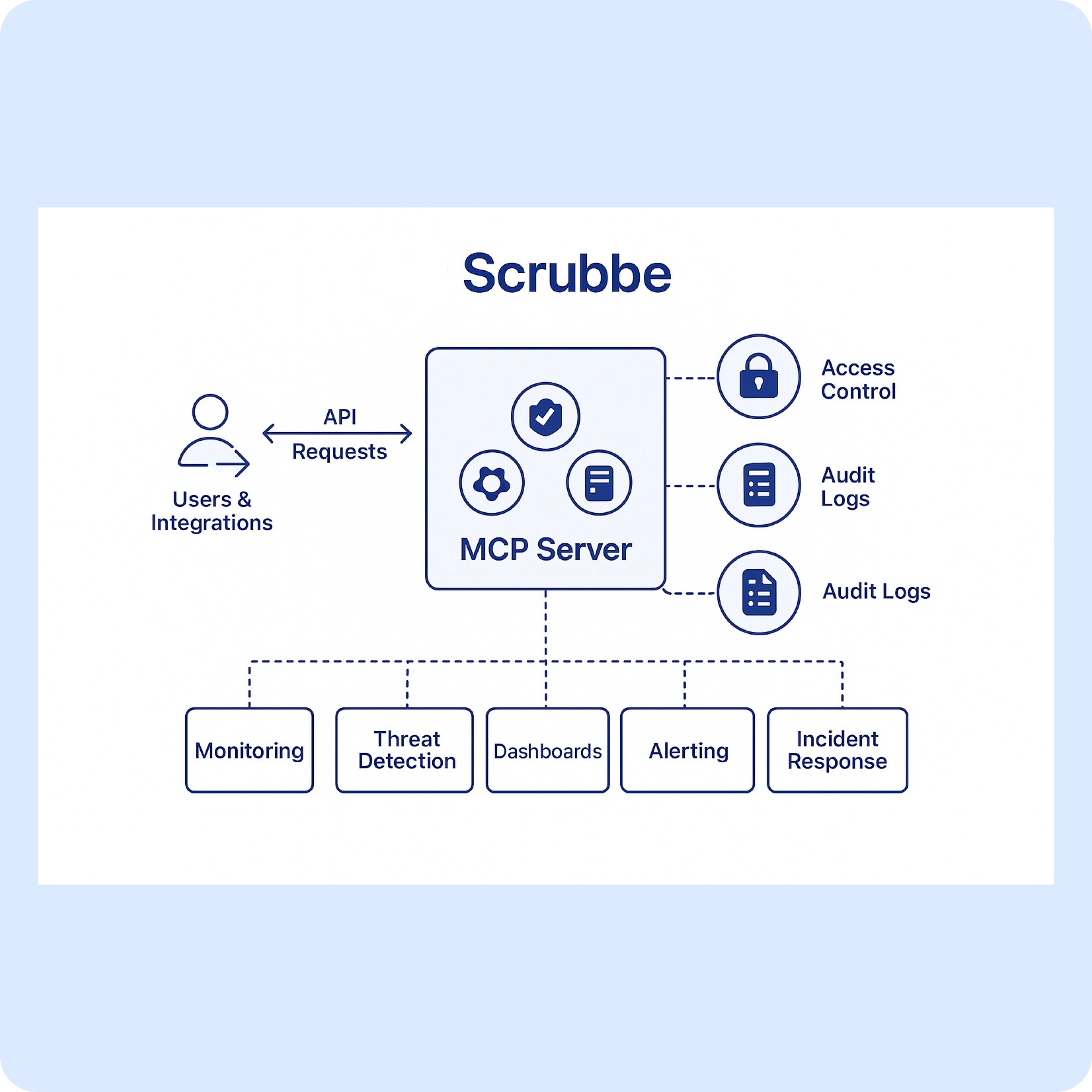 Model Context Protocol Server